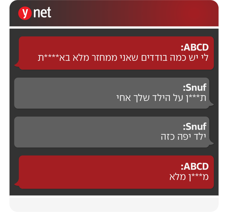 אינפו אינפוגרפיקה שיחה שיחות הודעות הורים ילדים פדופיליה פדופילים מיני מיניות אינפו אינפוגרפיקה שיחה שיחות הודעות הורים ילדים פדופיליה פדופילים מיני מיניות