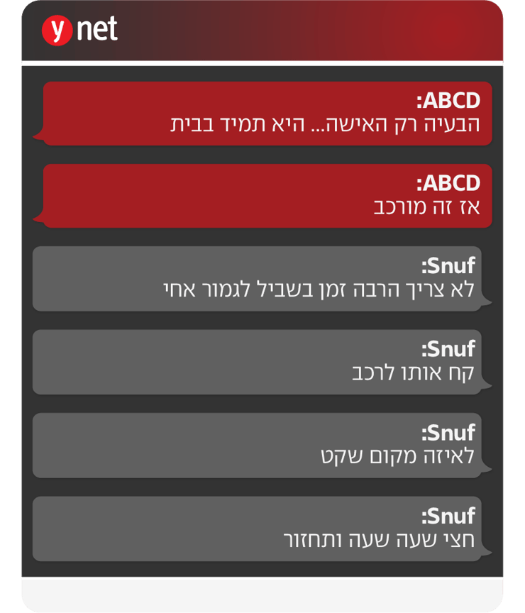 אינפו אינפוגרפיקה שיחה שיחות הודעות הורים ילדים פדופיליה פדופילים מיני מיניות אינפו אינפוגרפיקה שיחה שיחות הודעות הורים ילדים פדופיליה פדופילים מיני מיניות
