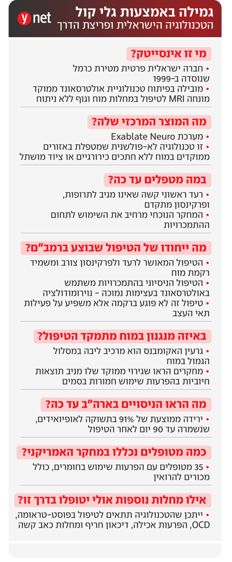 אינפו טכנולוגיה ישראלית של אינסייטק שנוסתה לראשונה נגד התמכרויות בבית החולים רמב"ם אינפו טכנולוגיה ישראלית של אינסייטק שנוסתה לראשונה נגד התמכרויות בבית החולים רמב"ם