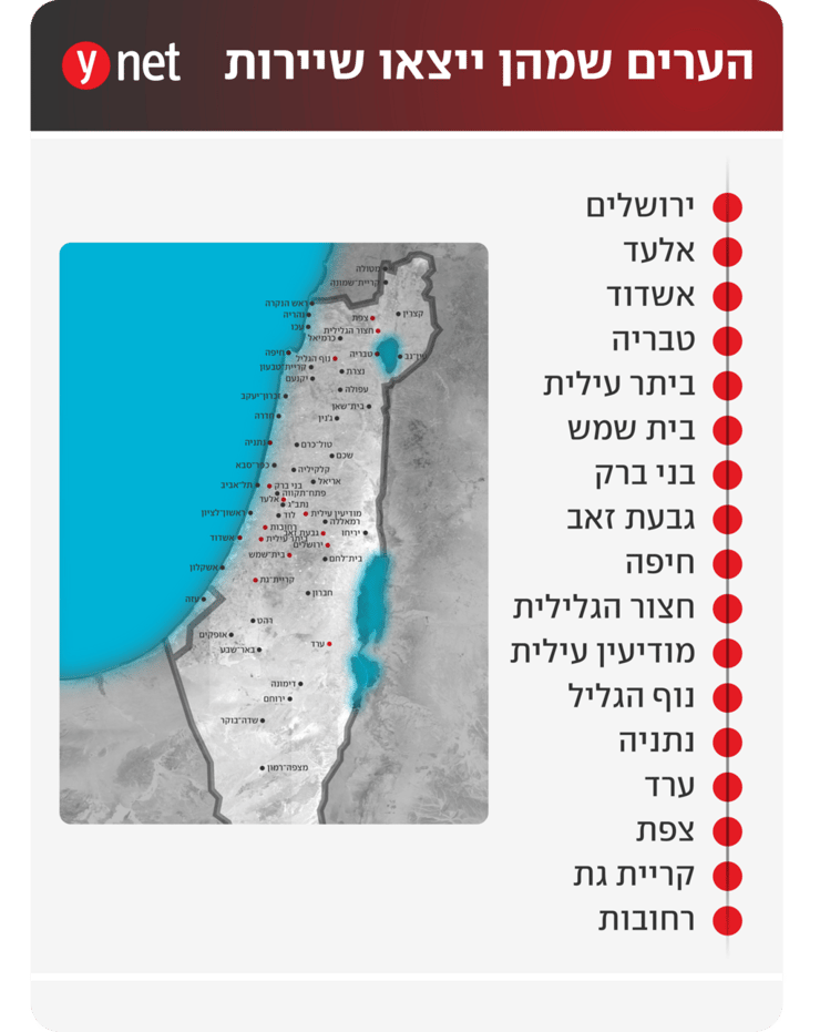 הערים שמהן ייצאו שיירות