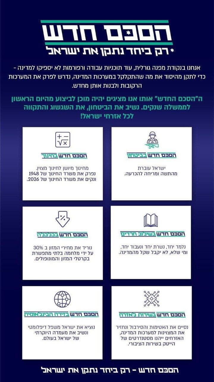 יו"ר מפלגת "ביחד" נפתלי בנט מציג תוכנית ל"תיקון ישראל" תוכנית מפלגץ "ביחד" ל"תיקון ישראל"