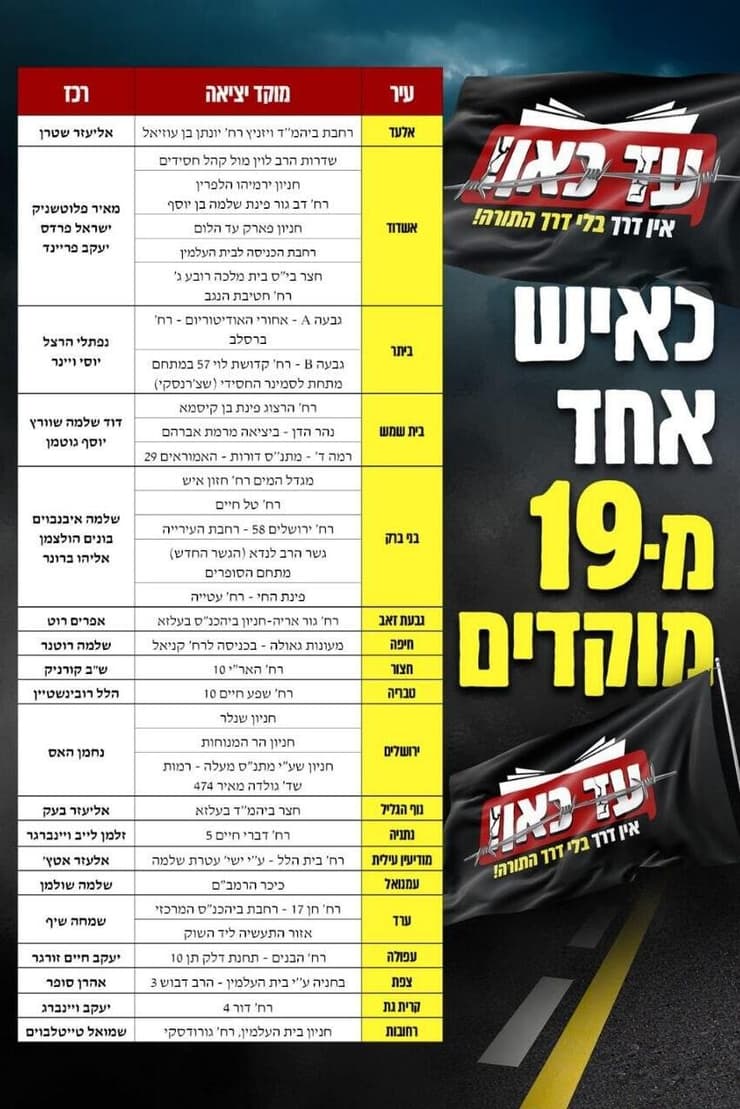 "כאיש אחד". מוקדי ההפגנה מחאת חרדים