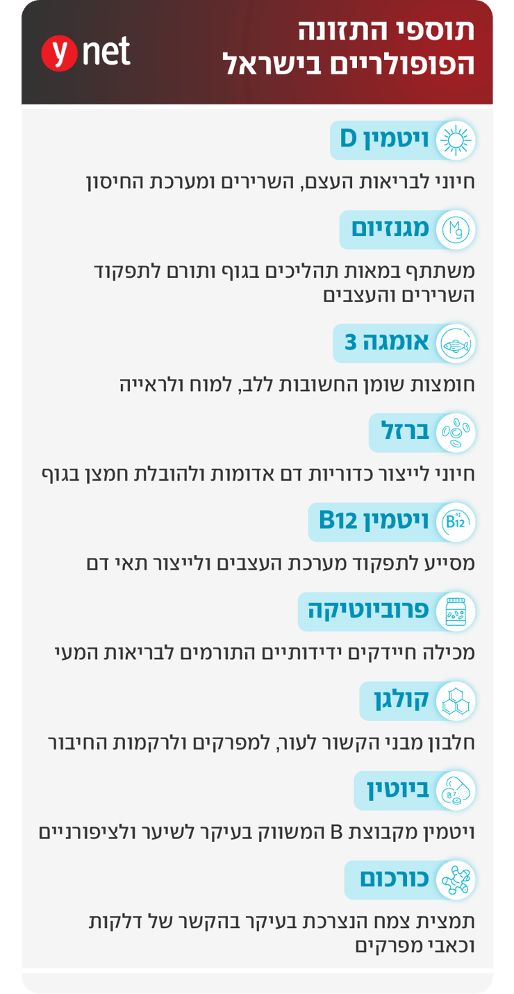 אינפו תוספים תוספי תזונה