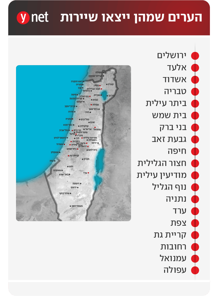 הערים שמהן ייצאו שיירות הערים שמהן ייצאו שיירות