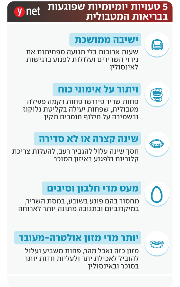אינפו הרגלים שפוגעים במטבוליזם אינפו הרגלים שפוגעים במטבוליזם