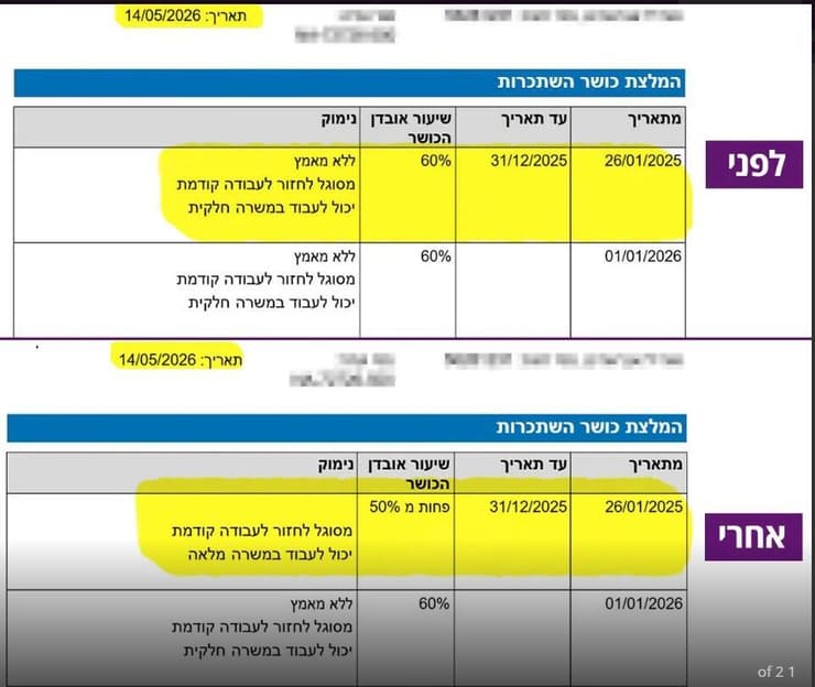 המלצת כושר ההשתכרות - לפני ואחרי