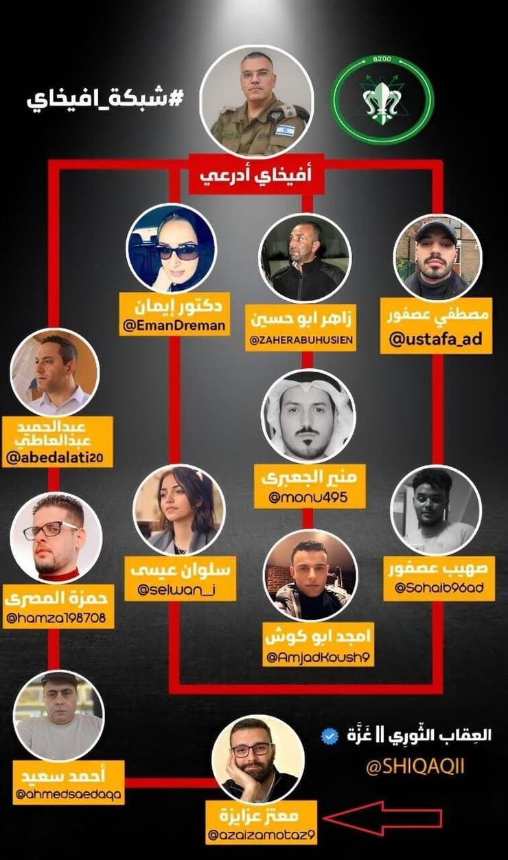 ההסבר של חיזבאללה למחאות העזתים נגד השלטון