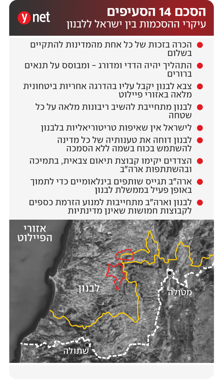 עיקרי ההסכמות בין ישראל ללבנון 
