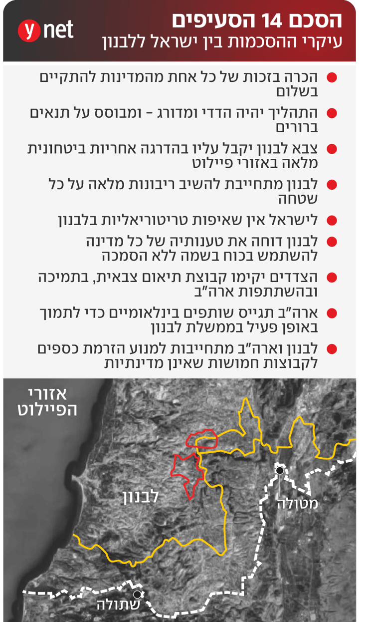 עיקרי ההסכמות בין ישראל ללבנון 
