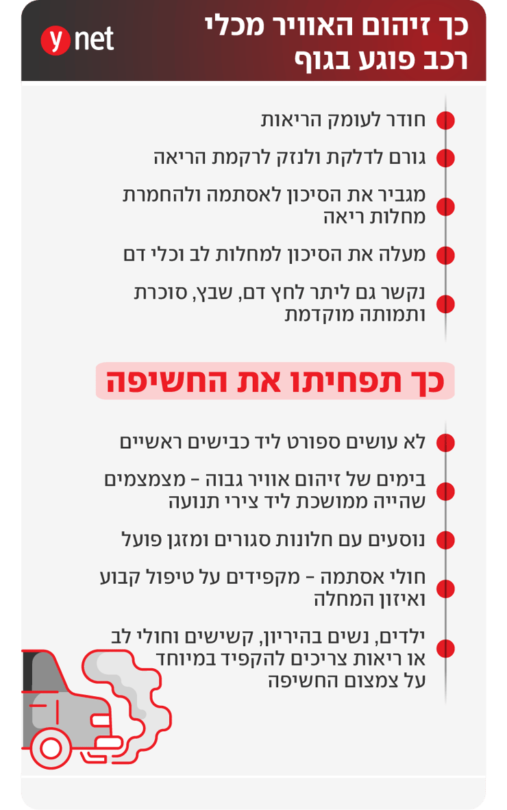 אינפו זיהום אוויר נשימה אינפו זיהום אוויר נשימה