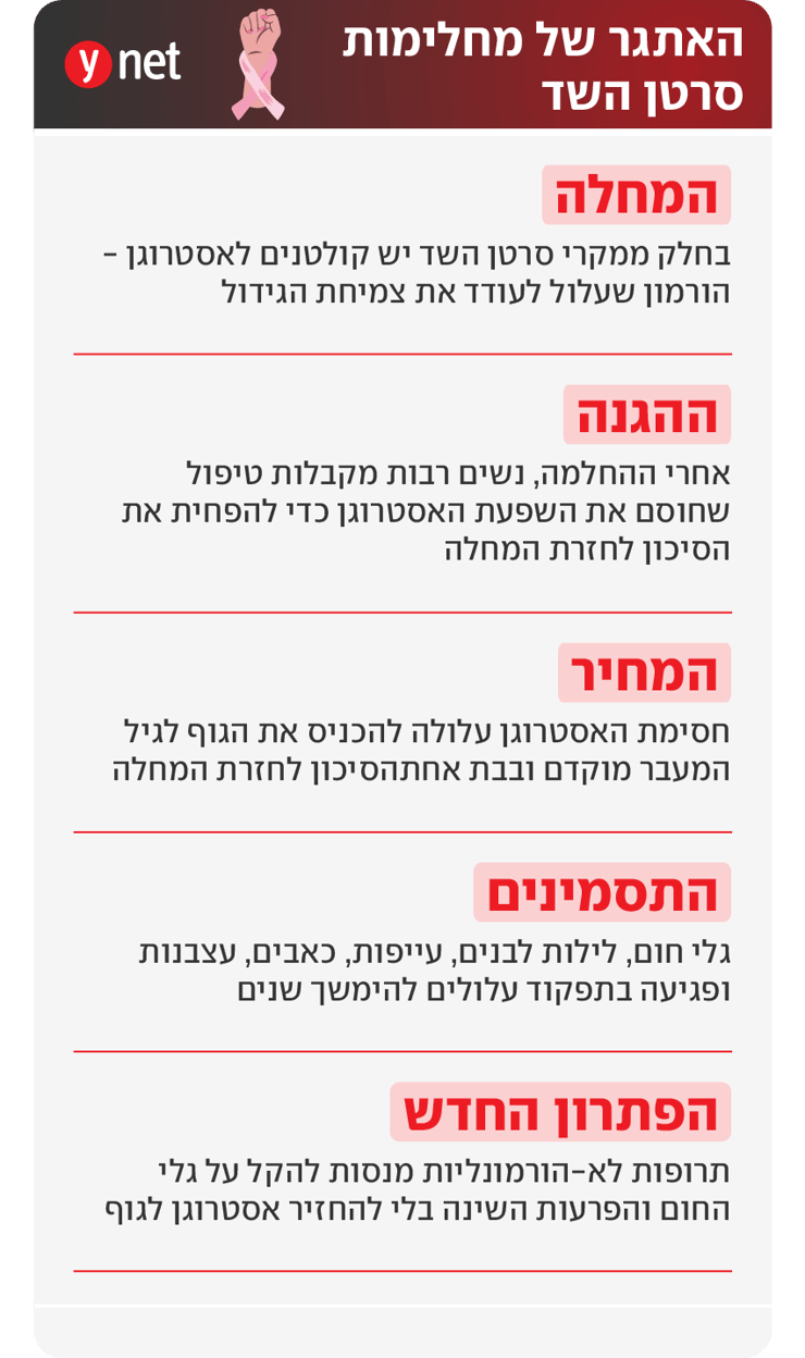 אינפו מחלימות מסרטן השד גיל המעבר אינפו מחלימות מסרטן השד גיל המעבר