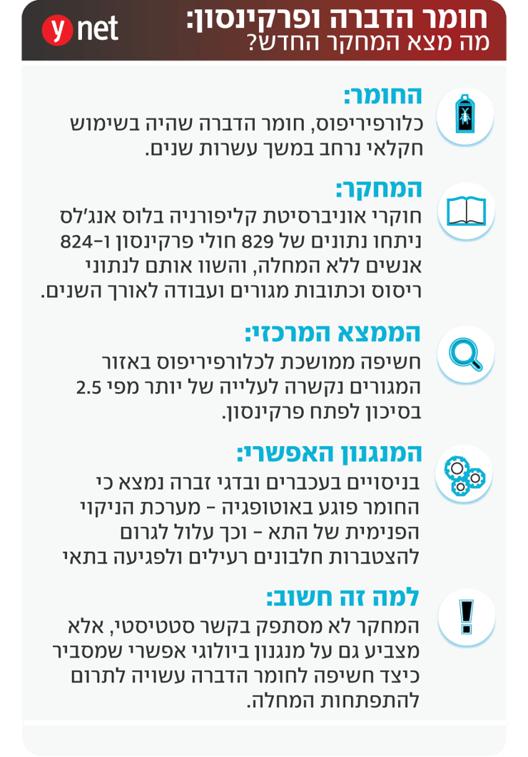 אינפו מחקר חומרי הדברה פרקינסון אינפו מחקר חומרי הדברה פרקינסון