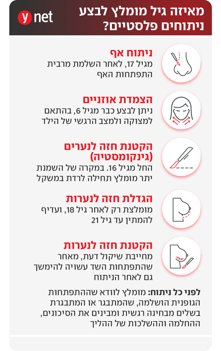 אינפו ניתוחים פלסטיים לפי גיל אינפו ניתוחים פלסטיים לפי גיל