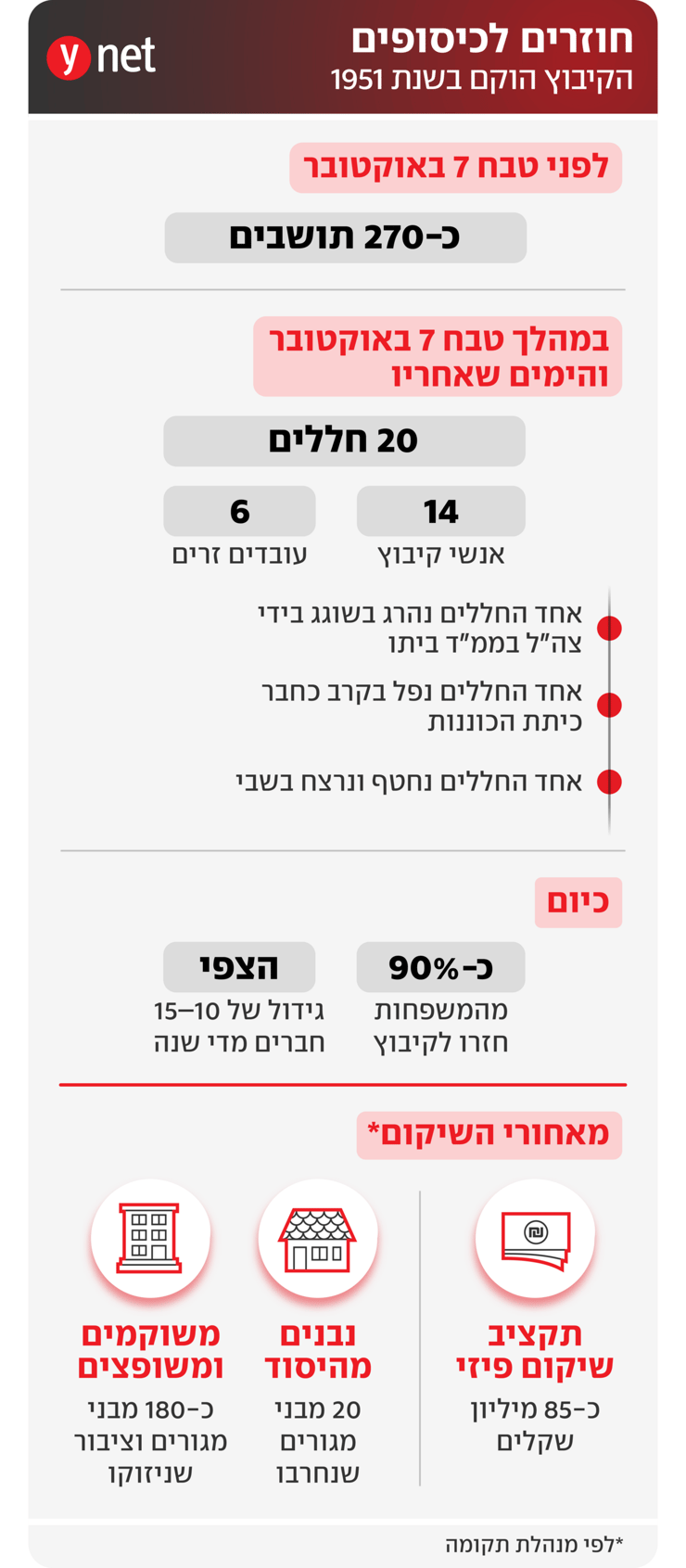 חוזרים לכיסופים חוזרים לכיסופים