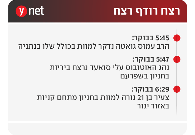 אינפו אינפוגרפיה רצח יגור נתניה רב מתחם קניות חניון שפרעם אינפו אינפוגרפיה רצח יגור נתניה רב מתחם קניות חניון שפרעם