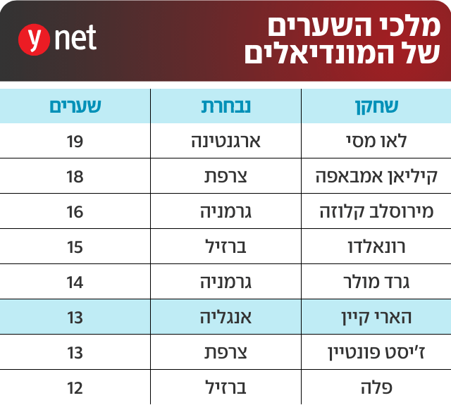 אינפו קיין אינפו קיין