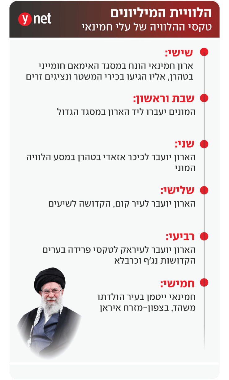 לוח זמנים הלוויה עלי חמינאי (צילום: AFP PHOTO / HO / KHAMENEI.IR) לוח זמנים הלוויה עלי חמינאי