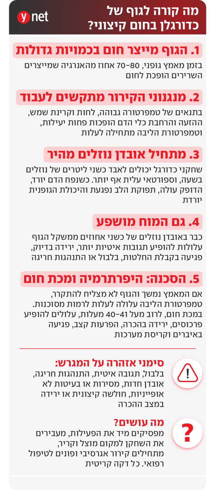 חום קיצוני כדורגל מונדיאל אינפו חום קיצוני כדורגל מונדיאל אינפו