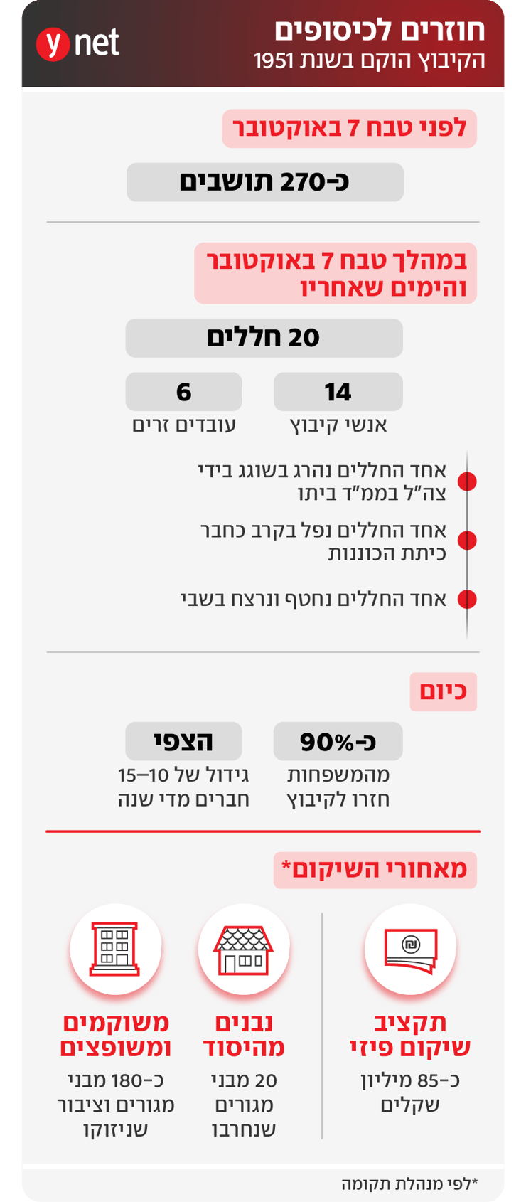 חוזרים לכיסופים חוזרים לכיסופים