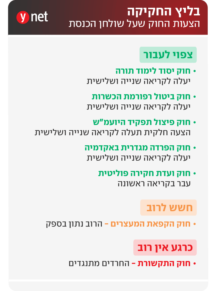 בליץ חקיקה הצעות חוק בליץ חקיקה הצעות חוק