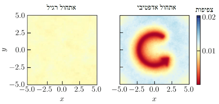 איור המסביר את המחקר