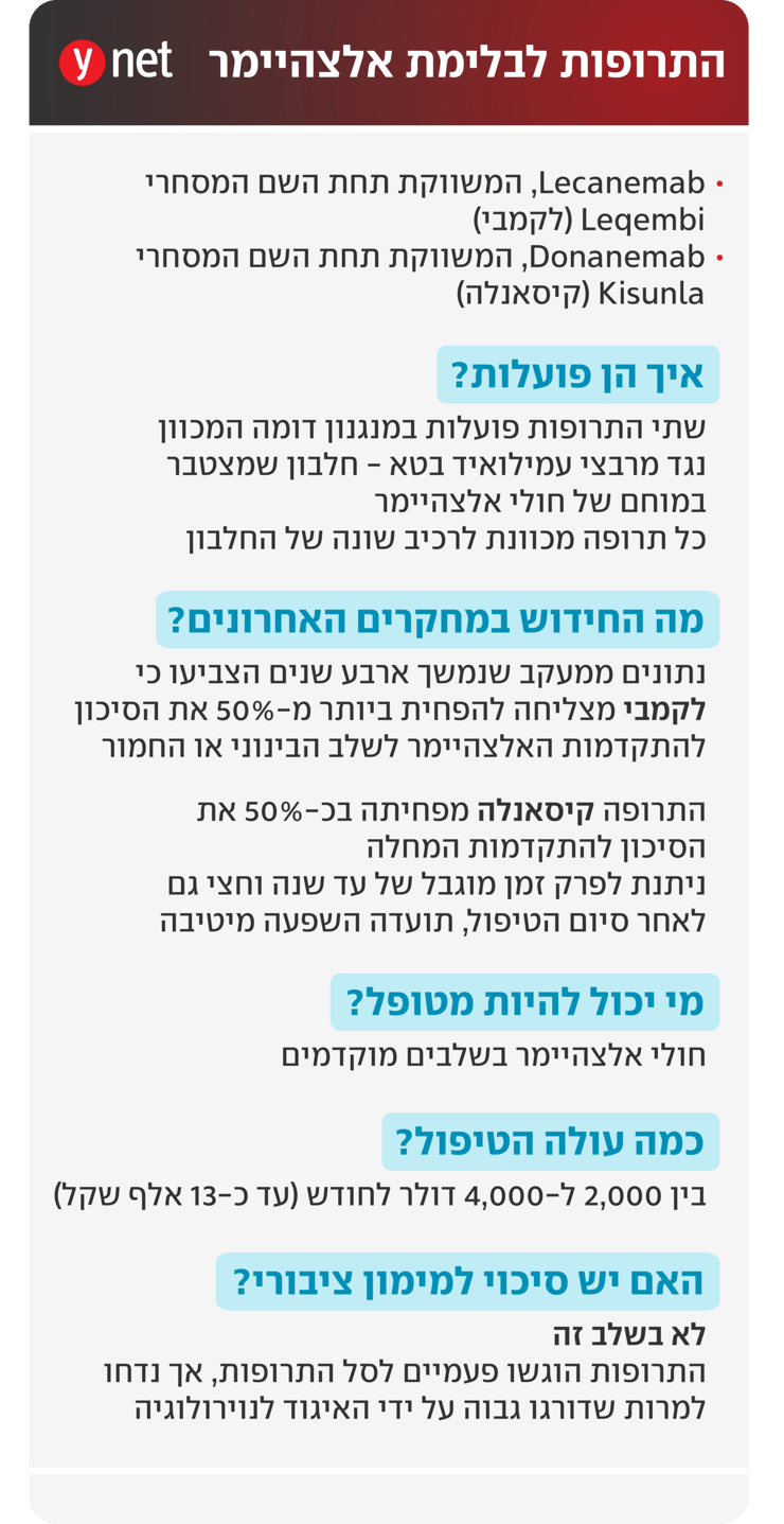 אינפו תרופות לבלימת אלצהיימר אינפו תרופות לבלימת אלצהיימר