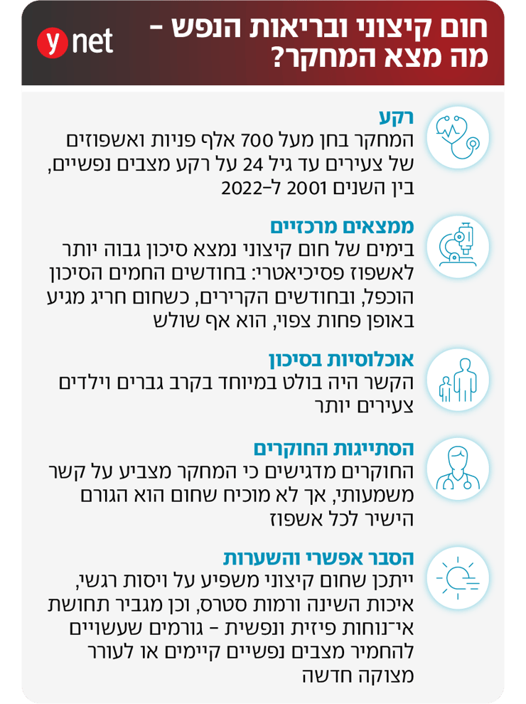 אינפו מחקר חום הפרכעות פסיכיאטריות אינפו מחקר חום הפרכעות פסיכיאטריות