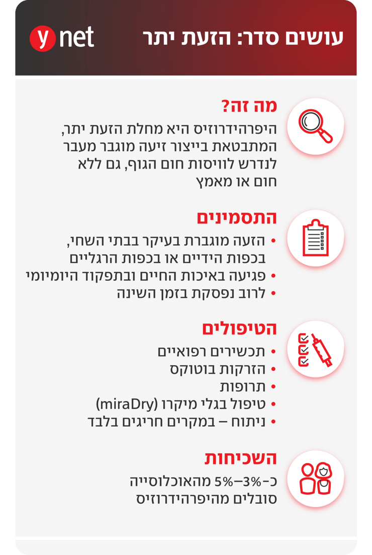 אינפו הזעת יתר אינפו הזעת יתר