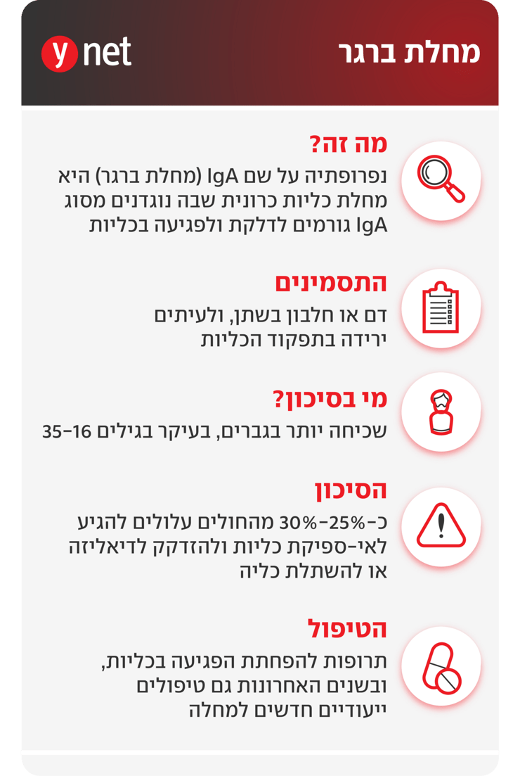 אינפו מחלת ברגר אינפו מחלת ברגר