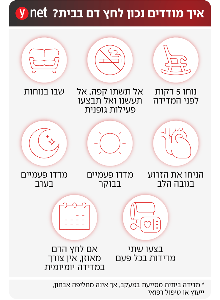 אינפו לחץ דם