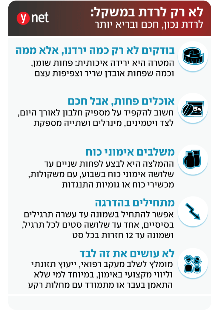 אינפו זריקות הרזיה, איך למנוע ירידת שריר וצפיפות עצם אינפו זריקות הרזיה, איך למנוע ירידת שריר וצפיפות עצם