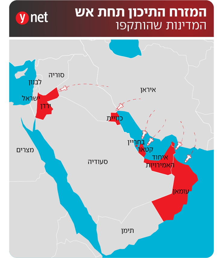 המזרח התיכון תחת אש המדינות שהותקפו