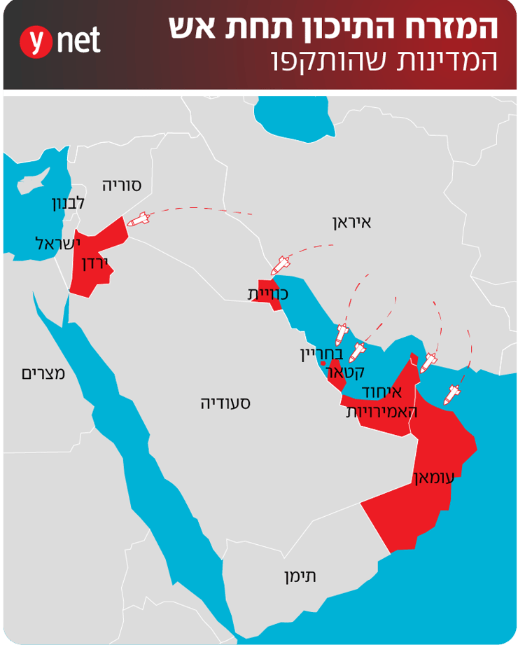 המזרח התיכון תחת אש המדינות שהותקפו