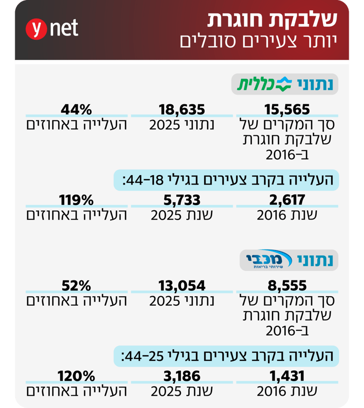 אינפו שלבקת חוגרת אינפו שלבקת חוגרת