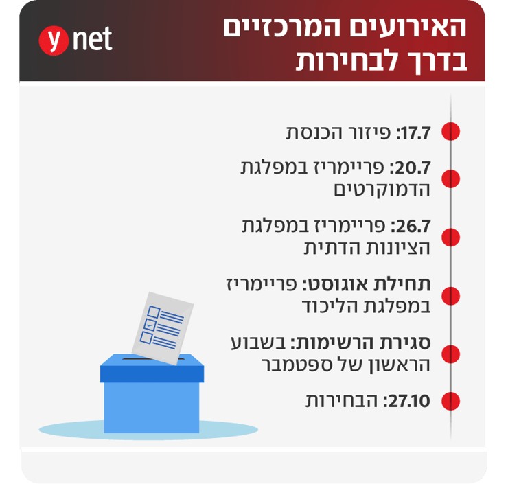 קרדיט: shutterstock