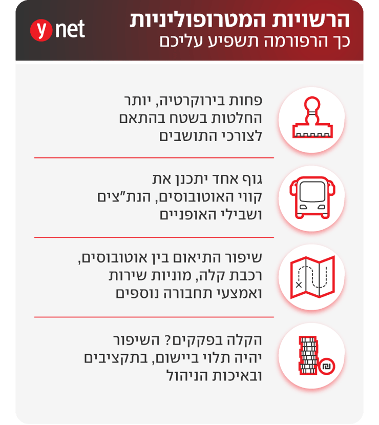 חוק הרשויות המטרופוליניות חוק הרשויות המטרופוליניות