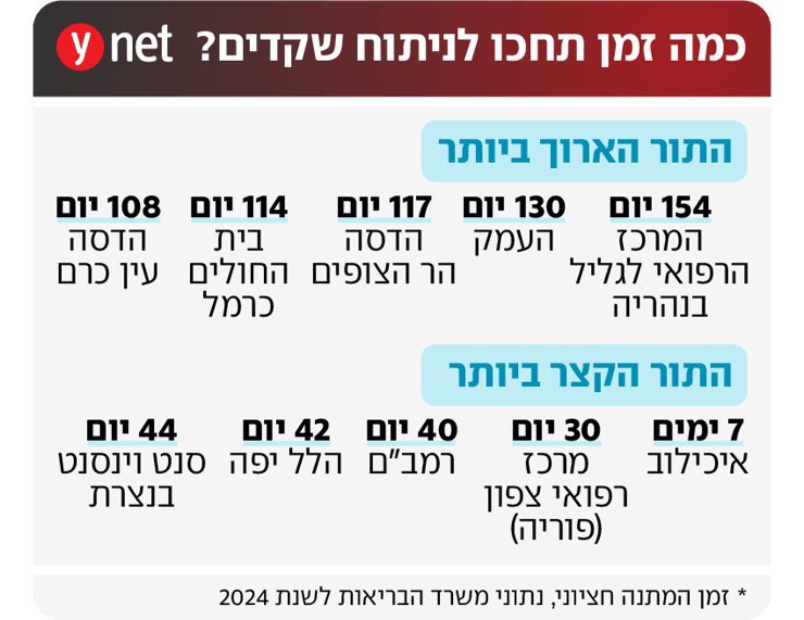 אינפו ניתוח שקדים 