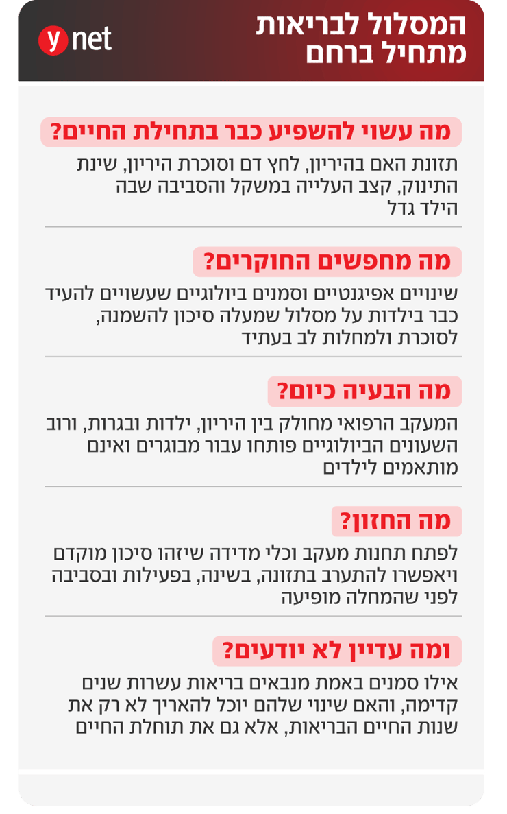 אינפו מחקר לונג'ביטי ציפי שטראוס רחם אינפו מחקר לונג'ביטי ציפי שטראוס רחם