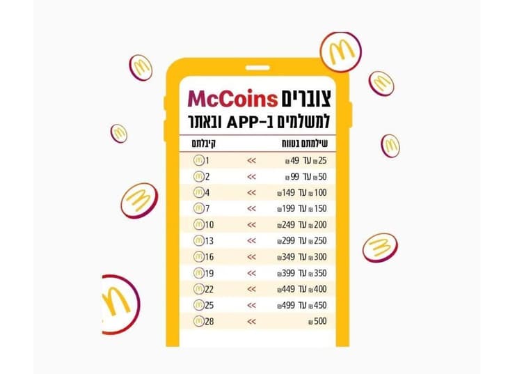 שיטת הצבירה החדשה של מק-קויינס שיטת הצבירה החדשה של מק-קויינס