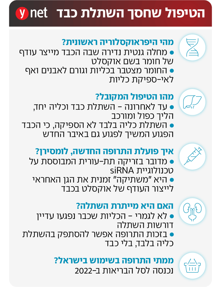 אינפו טיפול גנטי להיפראוקסלוריה ראשונית אינפו טיפול גנטי להיפראוקסלוריה ראשונית