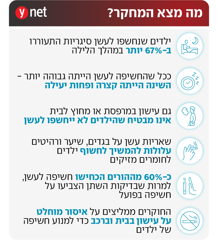 אינפו מחקר עישון פסיבי אינפו מחקר עישון פסיבי