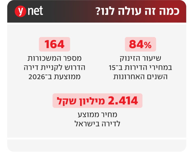 אינפו מחירי נדלן