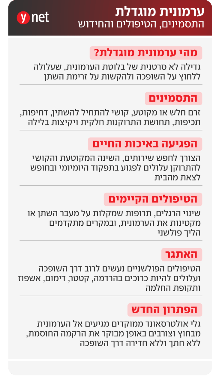 ערמונית מוגדלת והפתרון החדש אינפו ערמונית מוגדלת והפתרון החדש אינפו