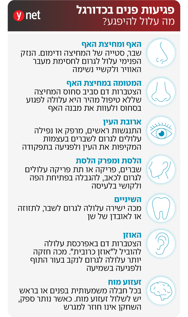 אינפו פציעות פנים כדורגל אינפו פציעות פנים כדורגל