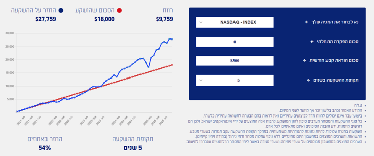 סימולטור השקעה קבועה דרך אינטראקטיב ישראל (אתר אינטראקטיב ישראל ) אתר אינטראקטיב ישראל
