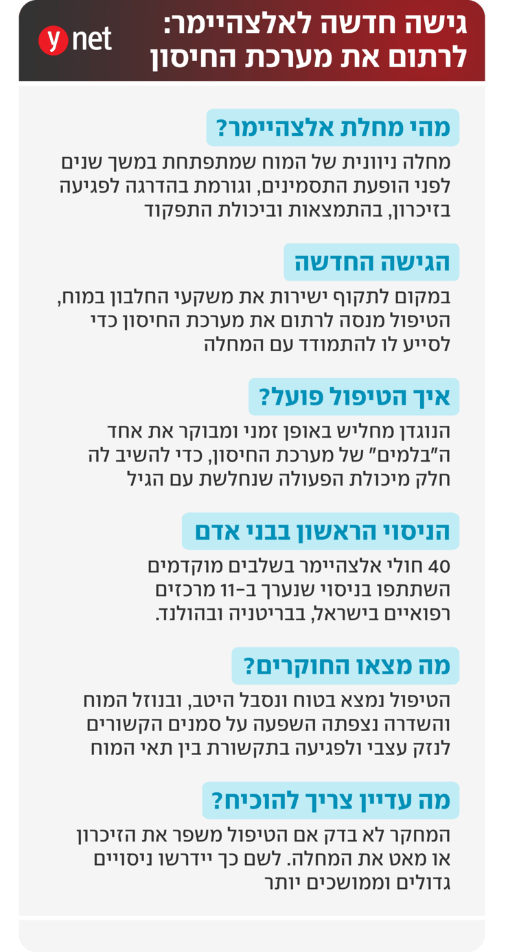 אינפו מחקר מכון ויצמן נוגדן אלצהיימר