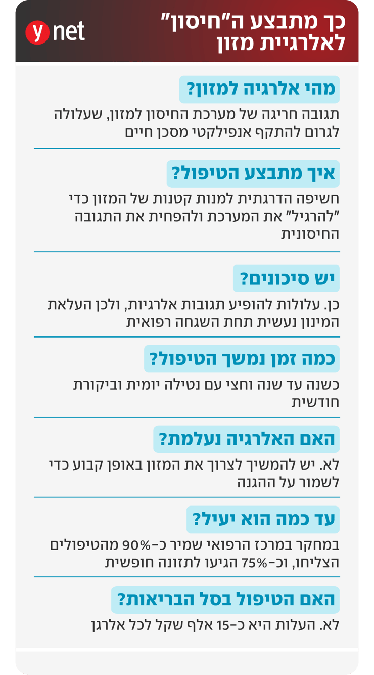 אינפו טיפול באלרגיה מסכנת חיים אינפו טיפול באלרגיה מסכנת חיים