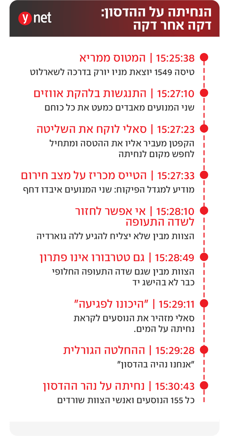 טיסה 1549