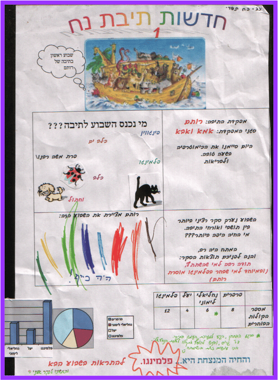 גיליון של "חדשות תיבת נח" מתקופת השתלת מח העצם (צילום: באדיבות המשפחה) גיליון של "חדשות תיבת נח" מתקופת השתלת מח העצם