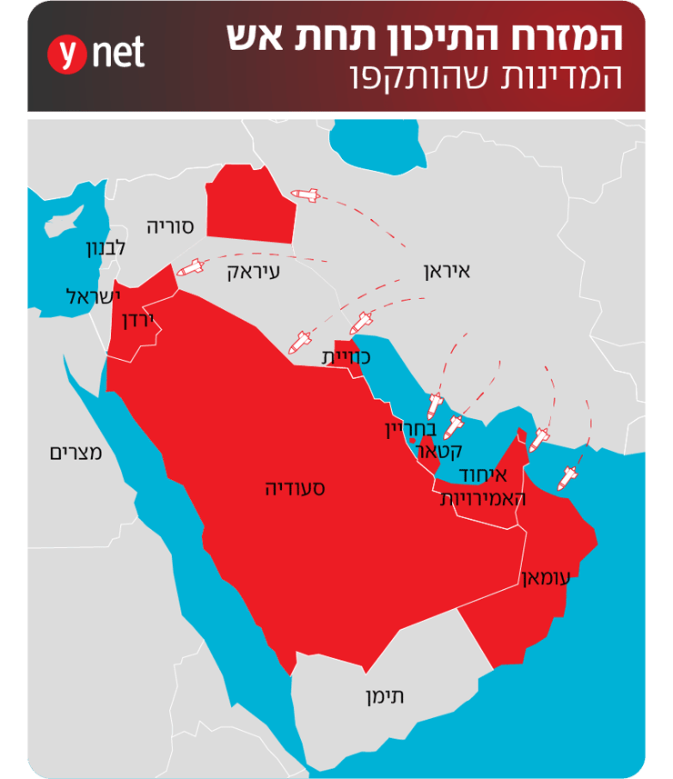המזרח התיכון תחת אש המדינות שהותקפו המזרח התיכון תחת אש המדינות שהותקפו